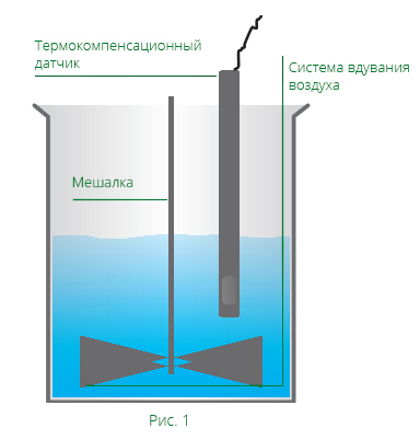 Схема измерения СПК